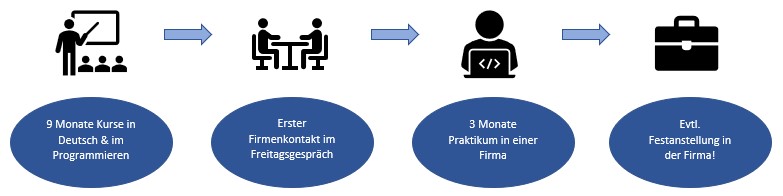 Infografik